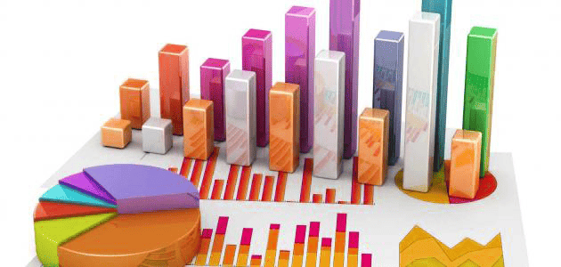 تمارين على الوسط الحسابي والوسيط والمنوال